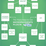 Infographic-micropayment