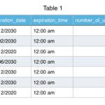 Sample-CSV-table