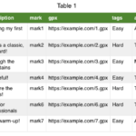 WP_RoutesManager_CSV2