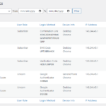 cm-secure-login-statistics